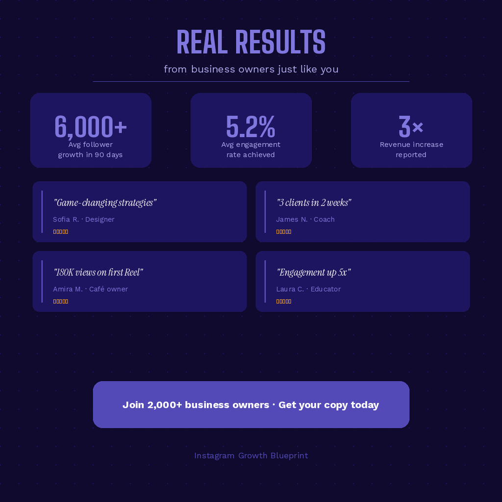 Instagram Growth Blueprint: Turn Your Profile Into a Business Machine