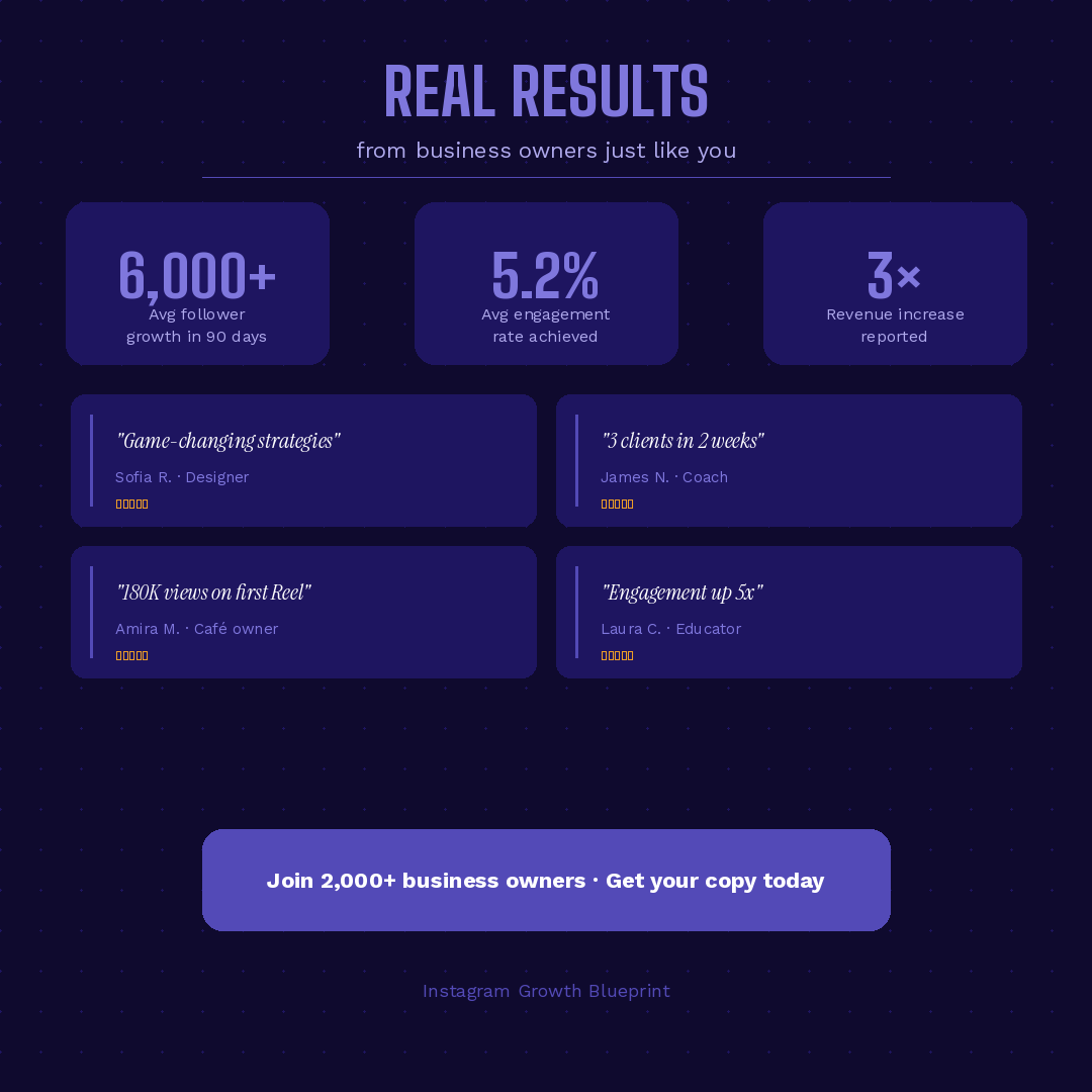 Instagram Growth Blueprint: Turn Your Profile Into a Business Machine
