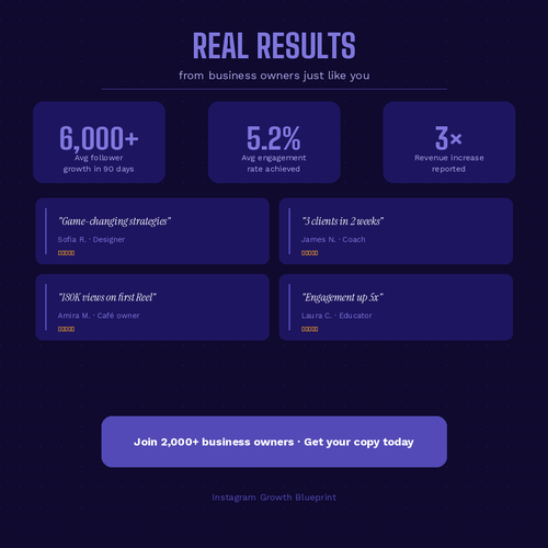 Instagram Growth Blueprint: Turn Your Profile Into a Business Machine